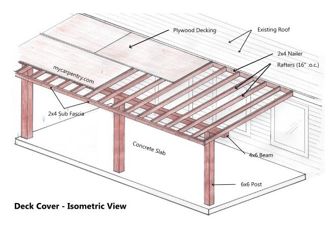 How to Attach a Patio Roof to An Existing House with 10 ...