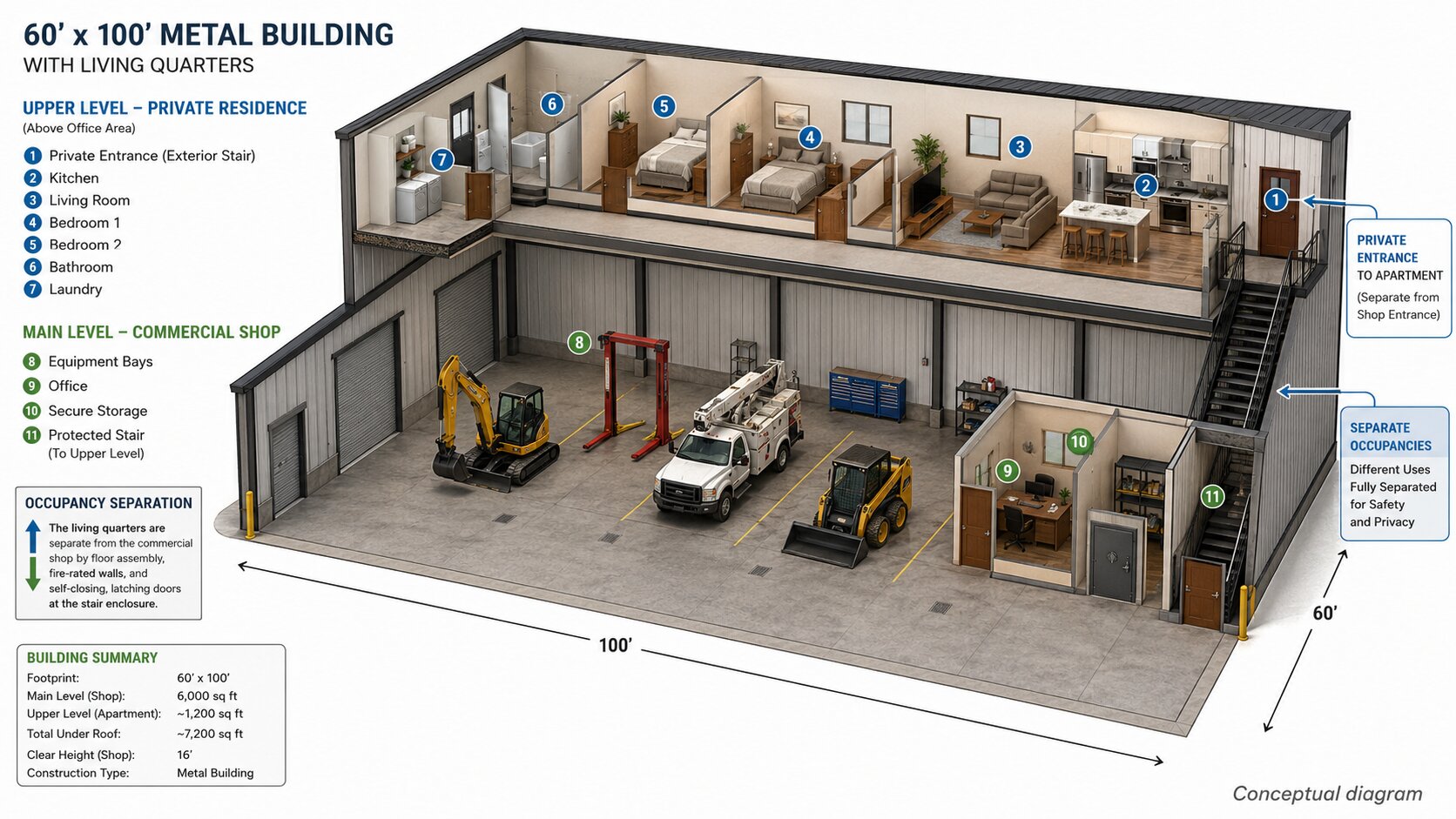 Conceptual 60x100 metal building with a two-bedroom apartment above part of the workshop.