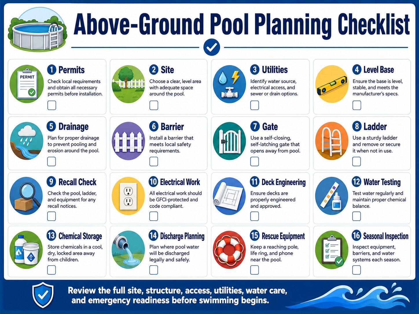 Complete above-ground pool planning checklist covering permits, site preparation, safety, electrical work, water care, chemicals, drainage, and inspections.