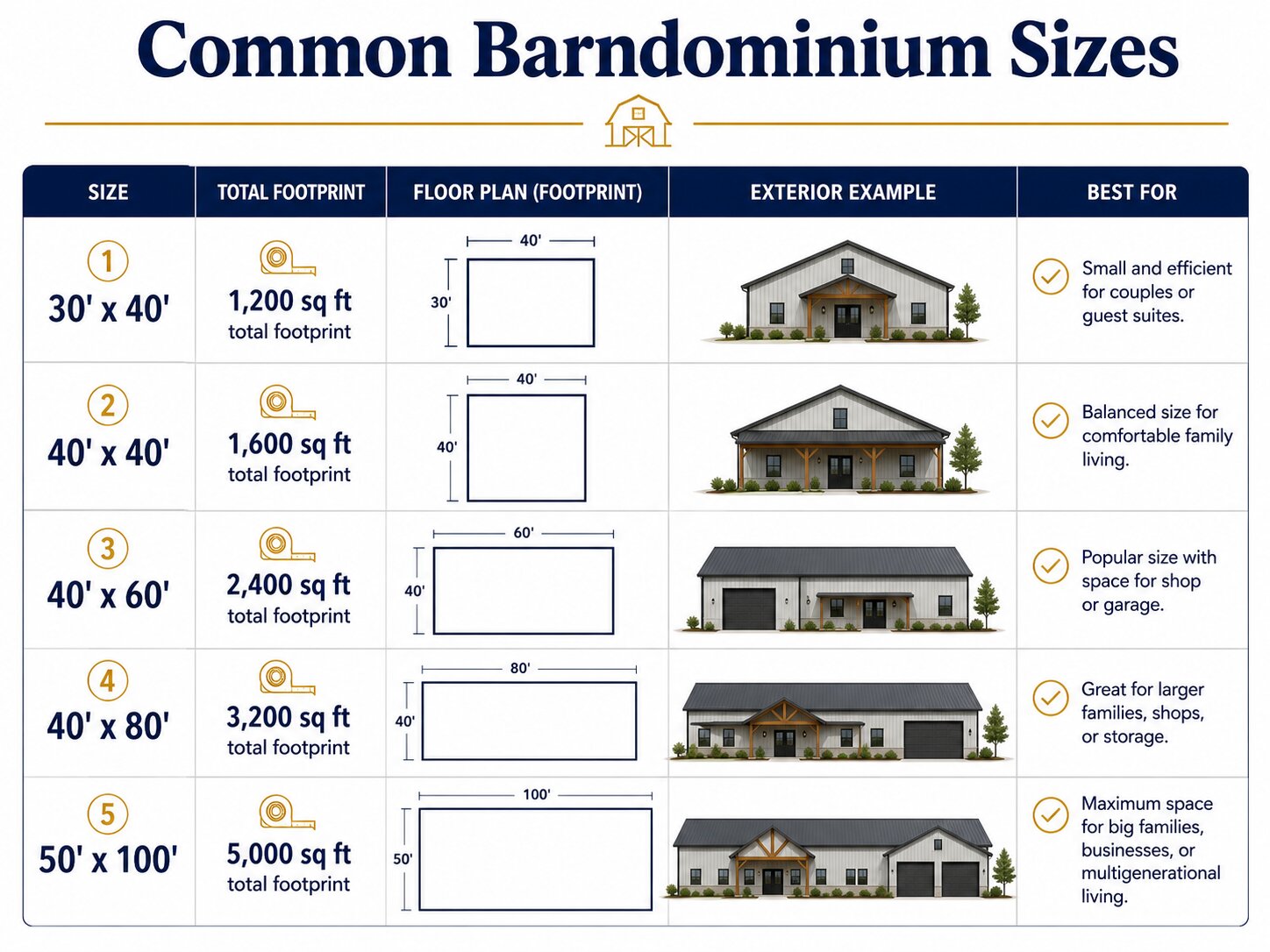 how-to-choose-a-barndominium-floor-plan