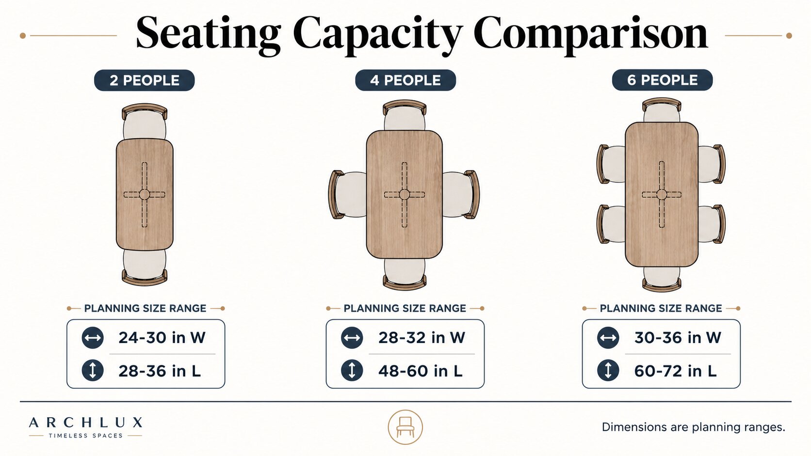 Narrow dining table size comparison for two, four, and six people.