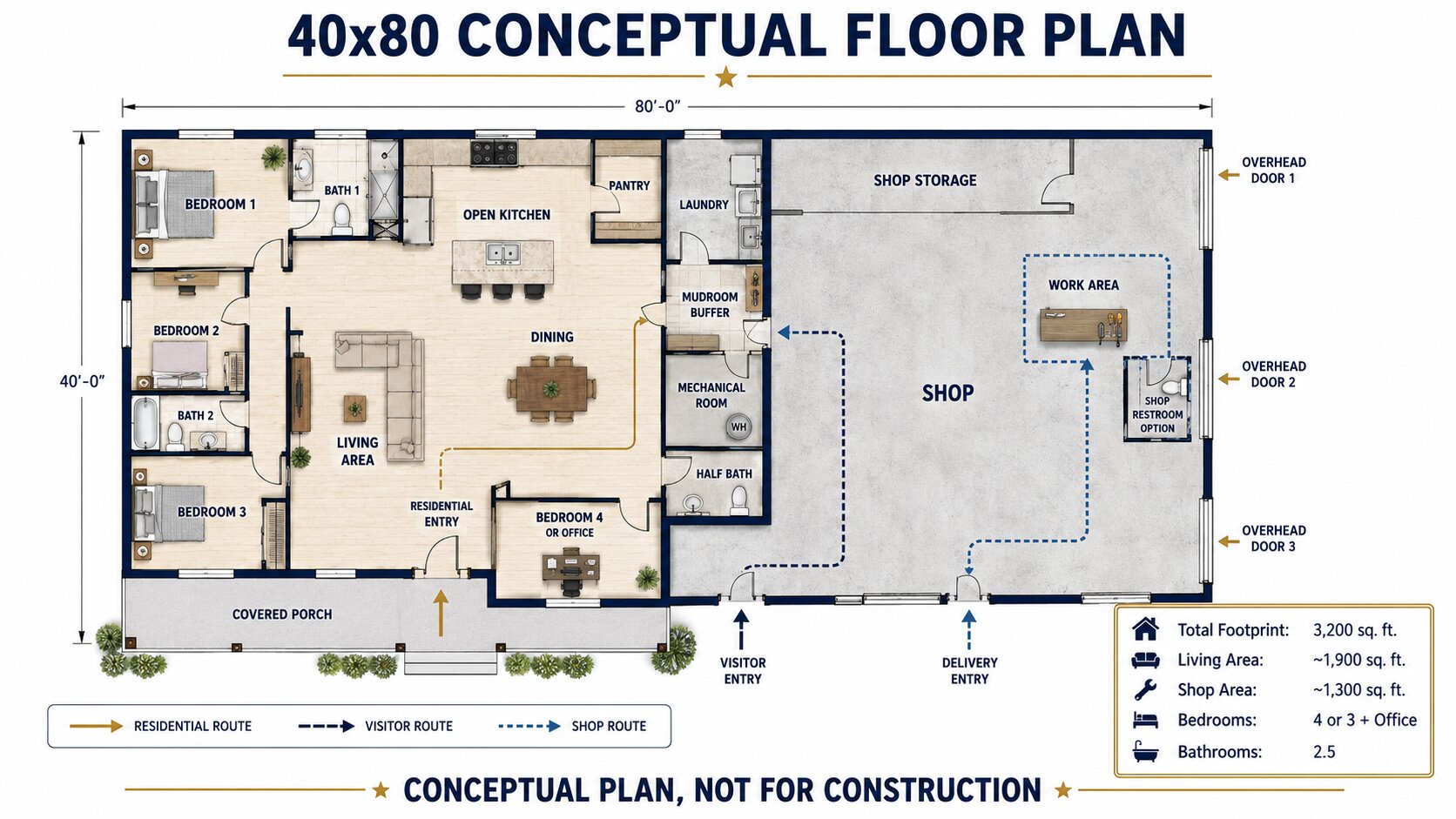 Conceptual 40x80 four-bedroom barndominium floor plan with a large workshop and separated circulation.