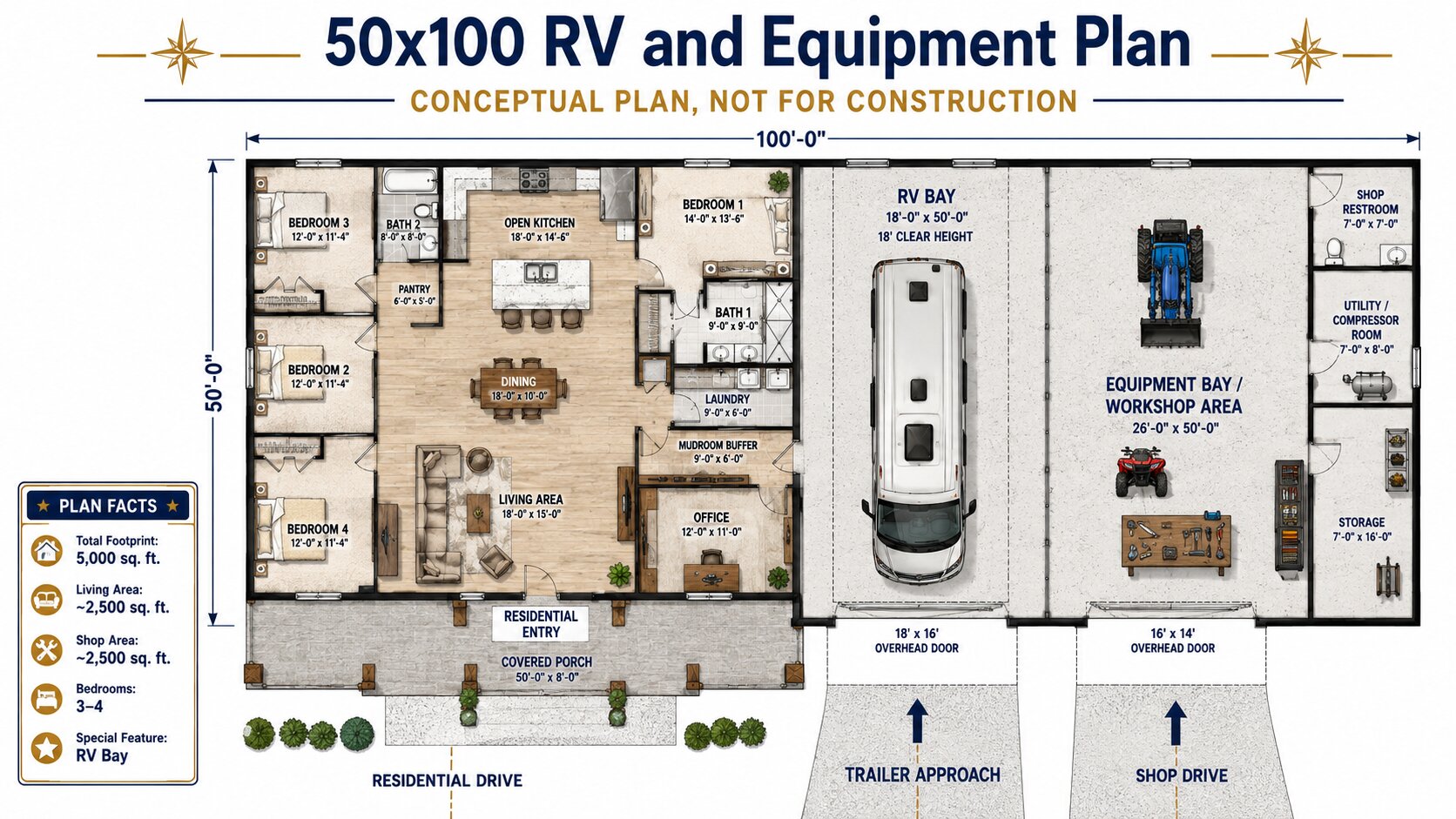 Conceptual 50x100 barndominium floor plan with an RV bay, equipment shop, office, and family living space.